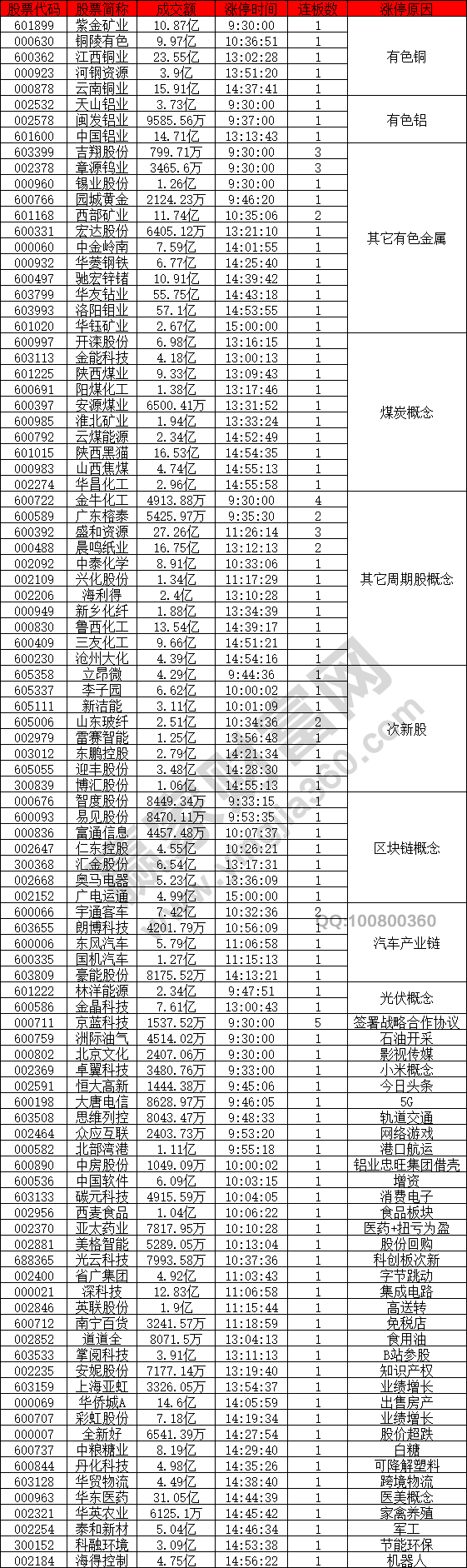 有色概念股強(qiáng)勢(shì)