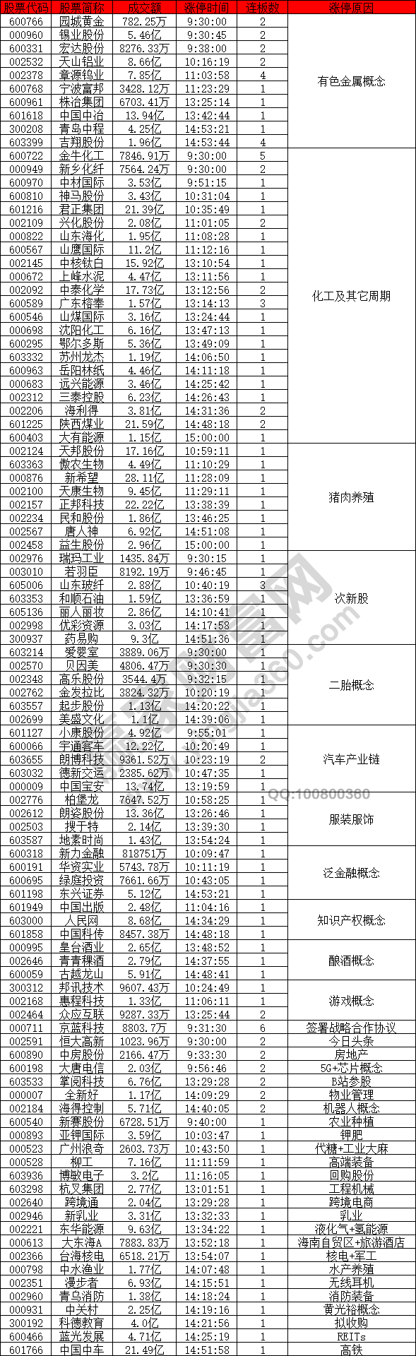 有色繼續(xù)強(qiáng)勢