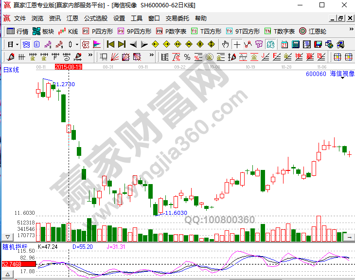 KDJ50線徘徊區(qū)