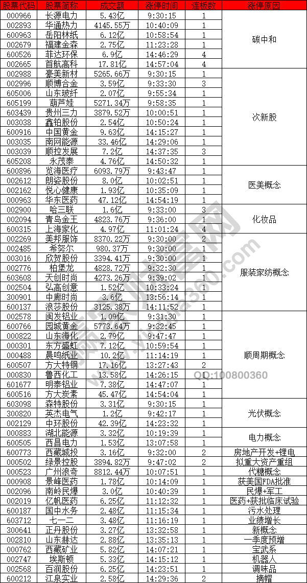 碳中和概念股