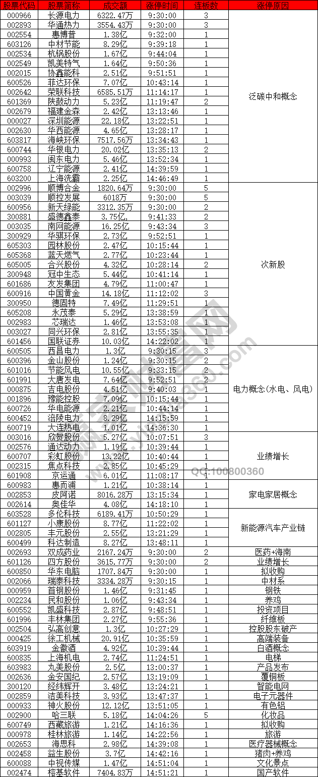 碳中和概念股