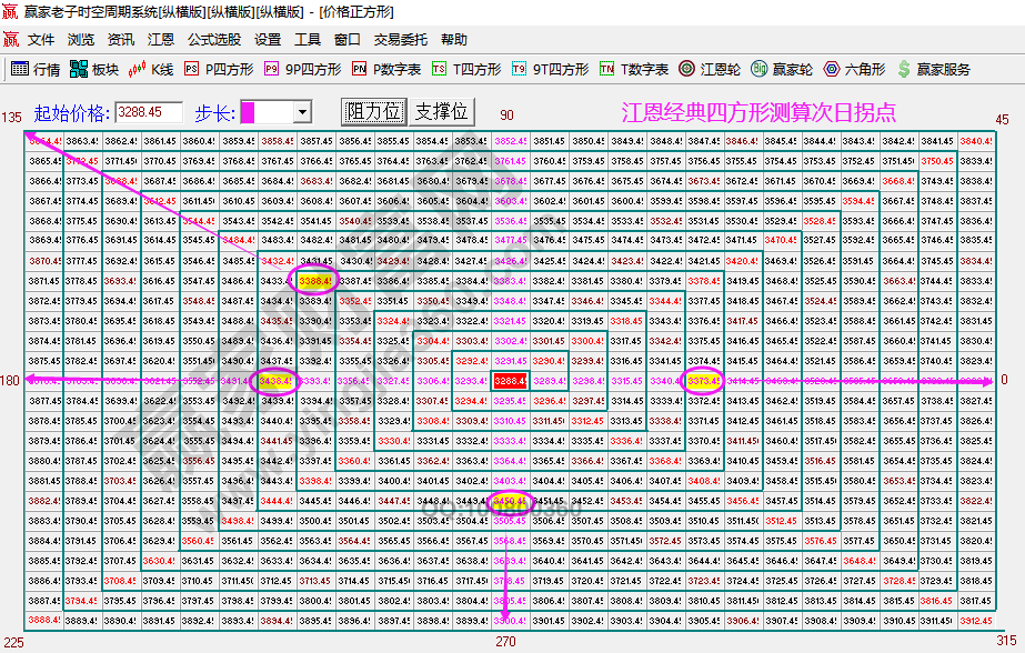 大盤(pán)次日拐點(diǎn)預(yù)測(cè)