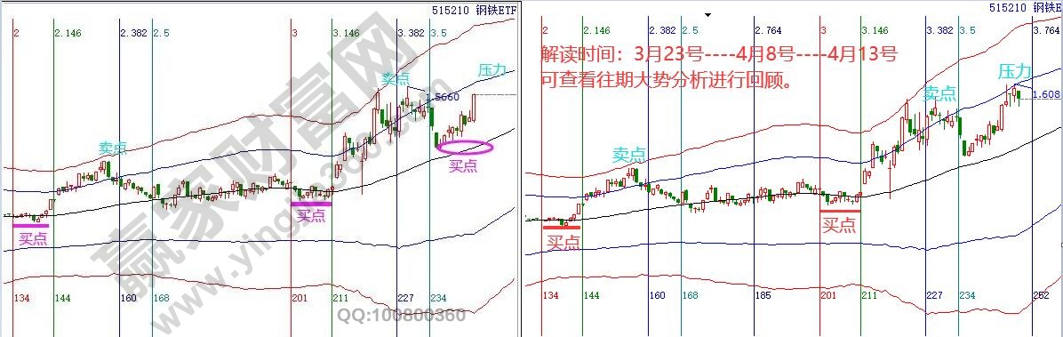 鋼鐵板塊走勢(shì)