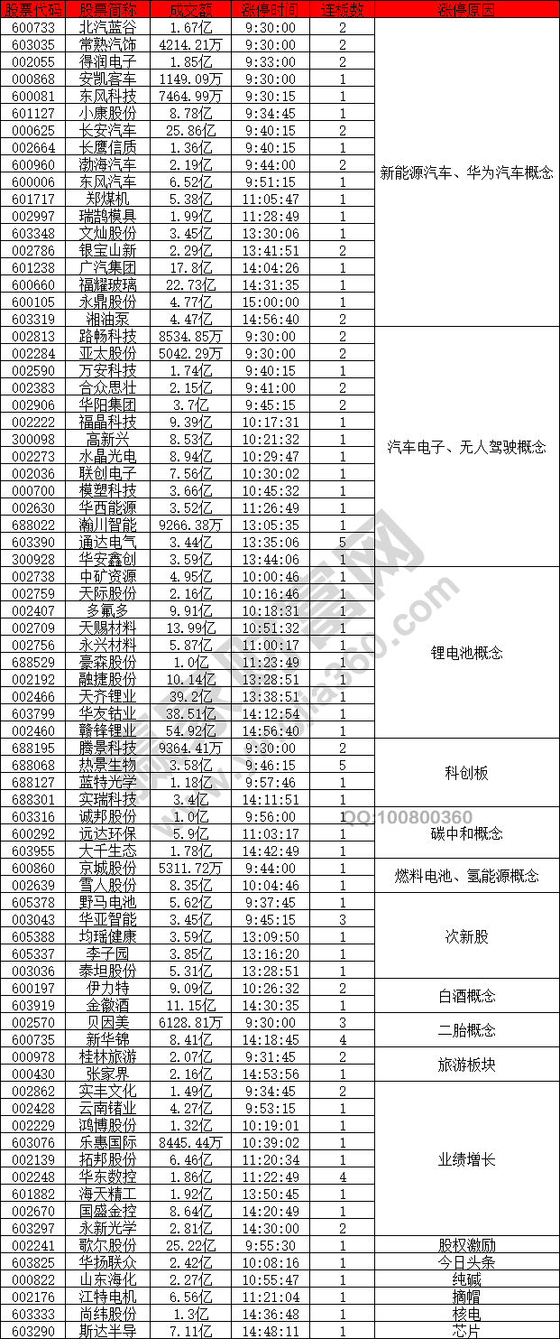 汽車板塊崛起