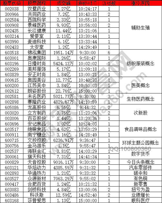 輔助生殖股強勢