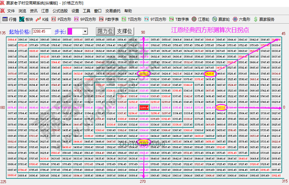 大盤次日拐點預(yù)測