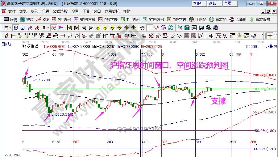 大盤時間窗口分析