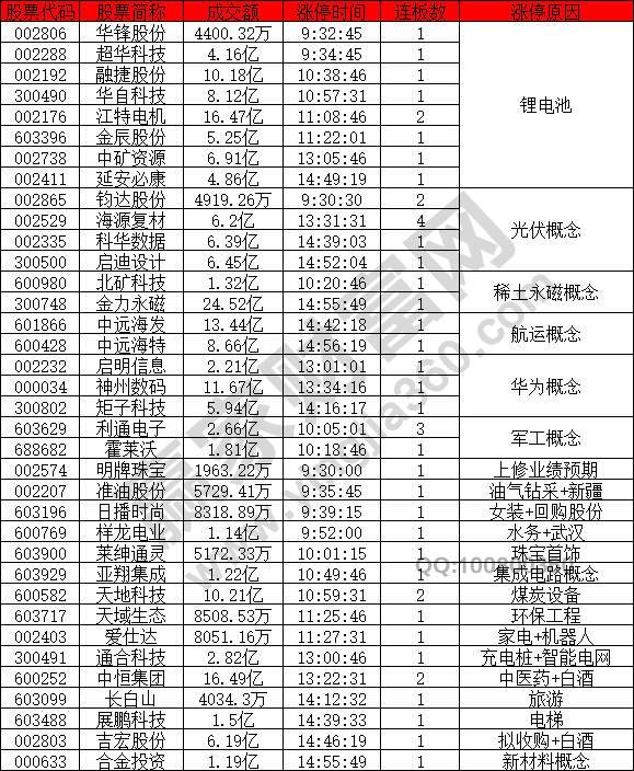 鋰電池概念股異動(dòng)