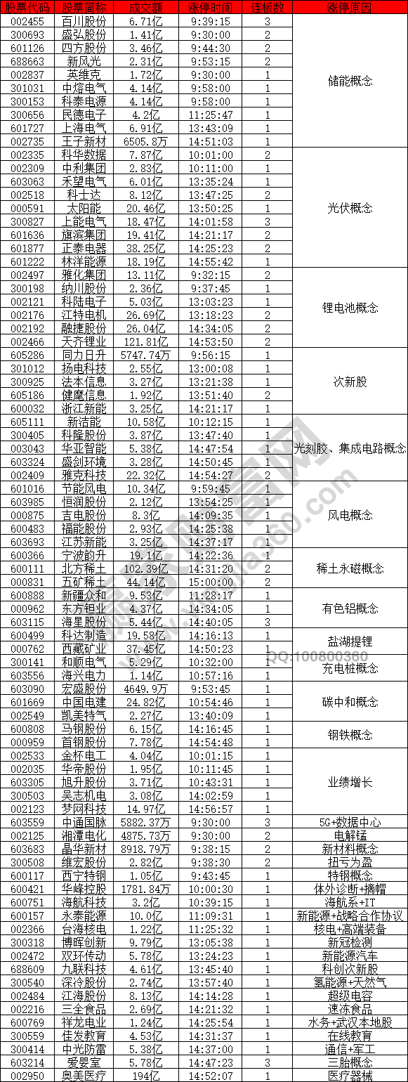 儲能光伏概念股活躍