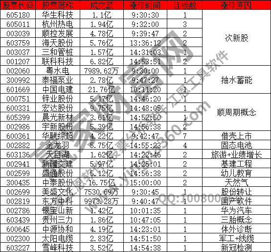 市場(chǎng)下行次新股活躍