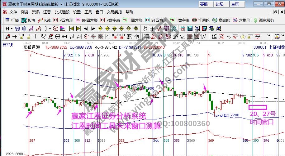 大盤時間窗口分析