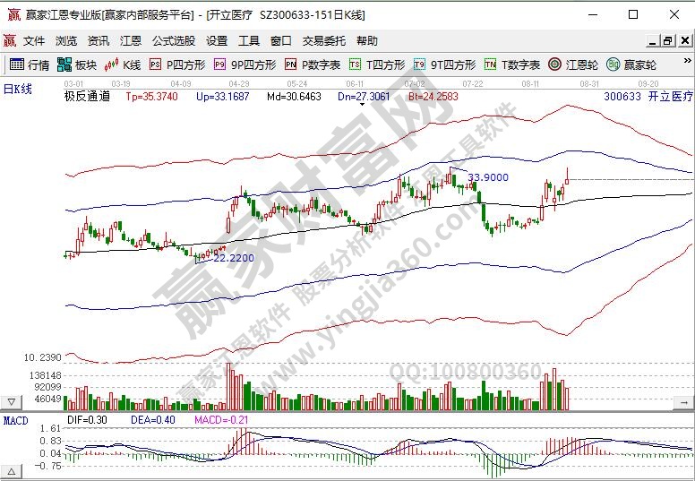 醫(yī)療企業(yè)概念股開立醫(yī)療