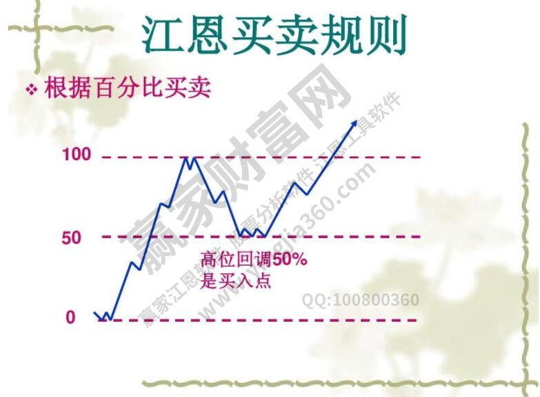 江恩理論概述及簡單