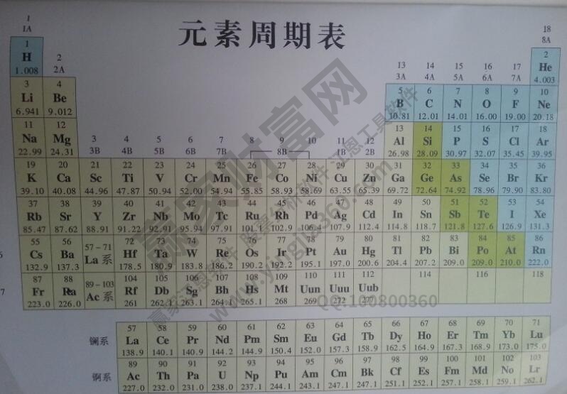 元素周期表