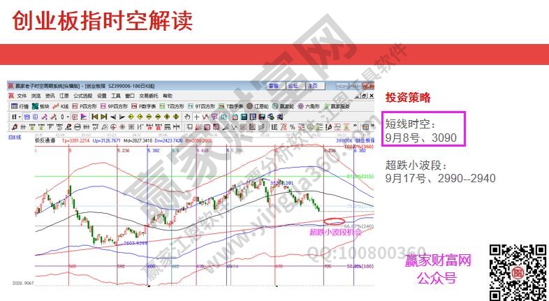 股票培訓課