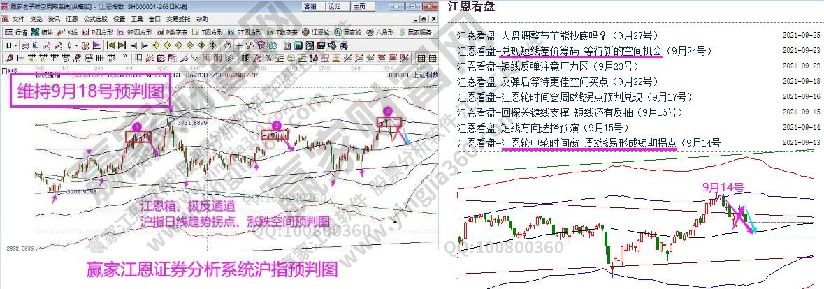 大盤預(yù)判