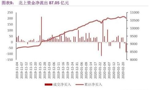 股票機構(gòu)凈流入