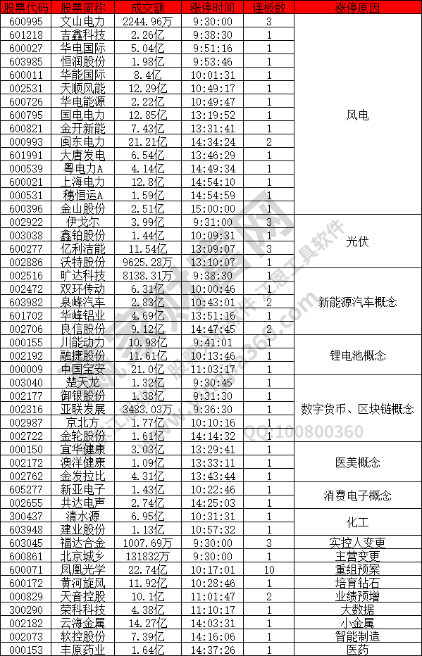 風(fēng)電股票強(qiáng)勢(shì)