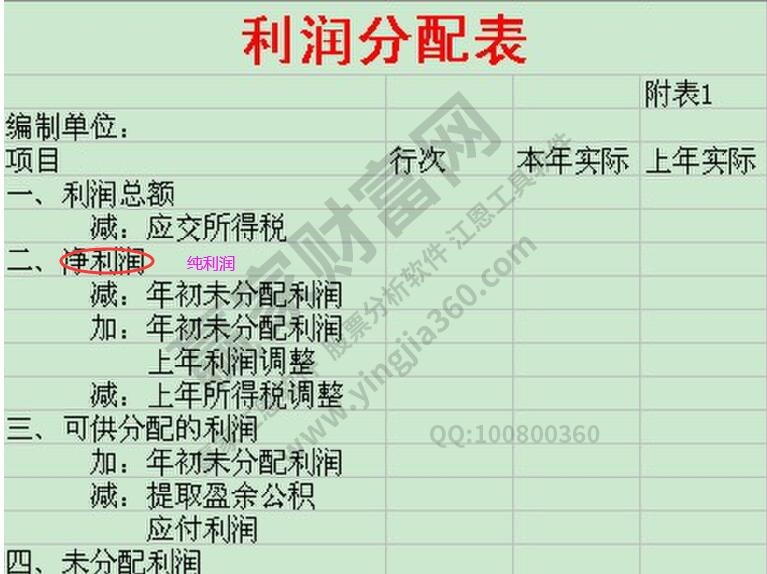 純利潤(rùn)計(jì)算公式