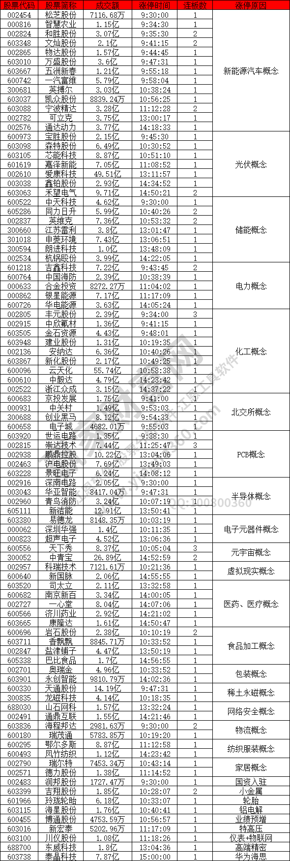 新能源汽車