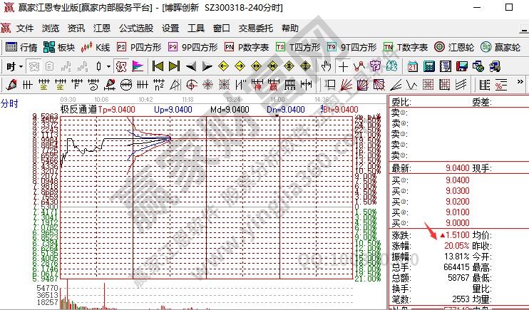 股票漲停