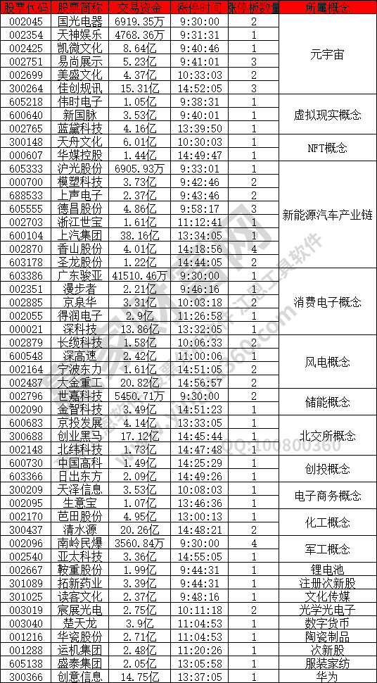 元宇宙強勢