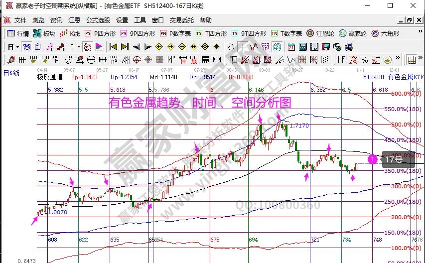 有色指數(shù)分析