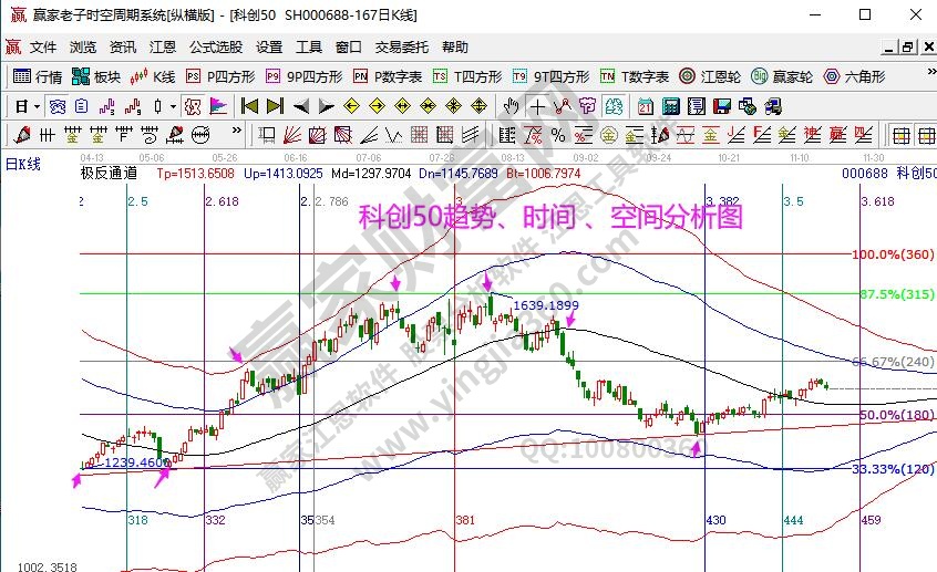 科創(chuàng)分析 