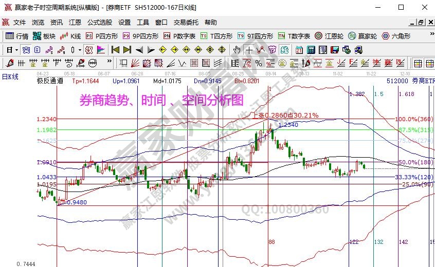 券商分析