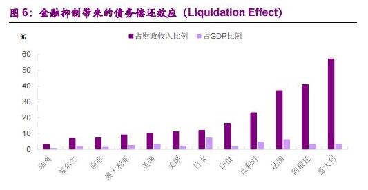 金融抑制