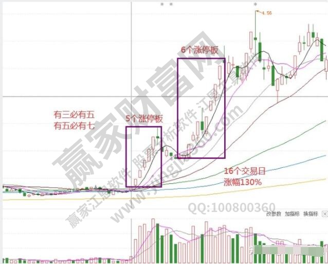 漲停未封住