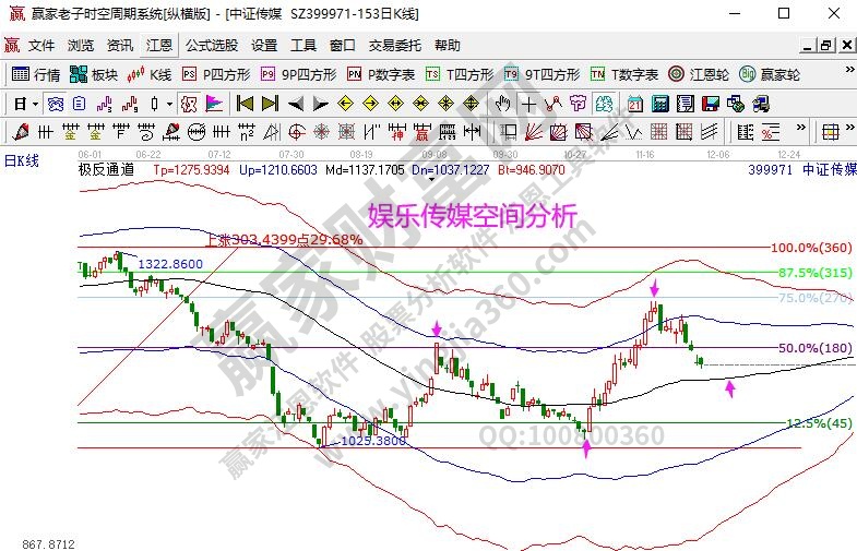 娛樂分析