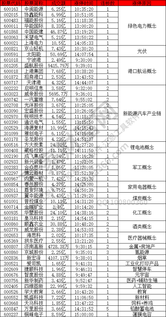 綠色電力概念股