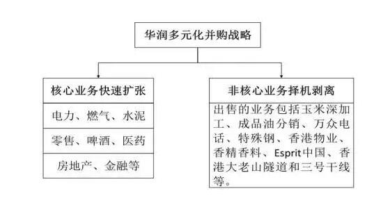 混合并購(gòu)