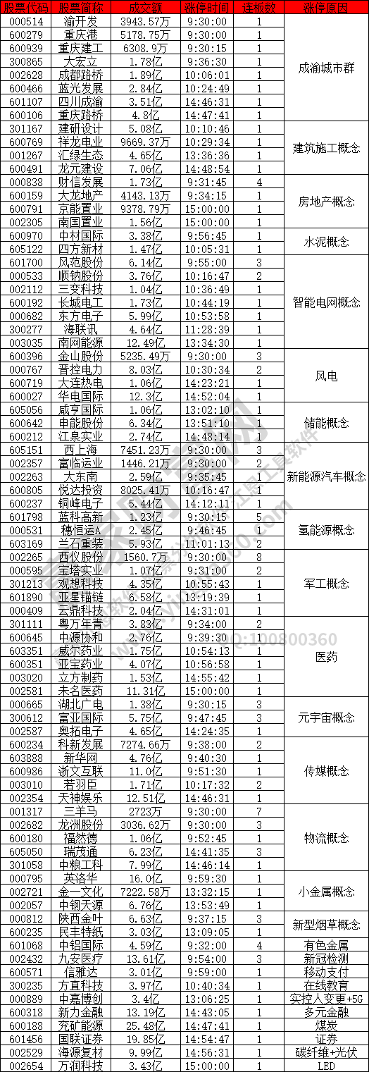 成渝城市群異動(dòng)