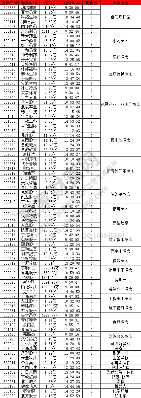 幽門螺桿菌概念出現(xiàn)