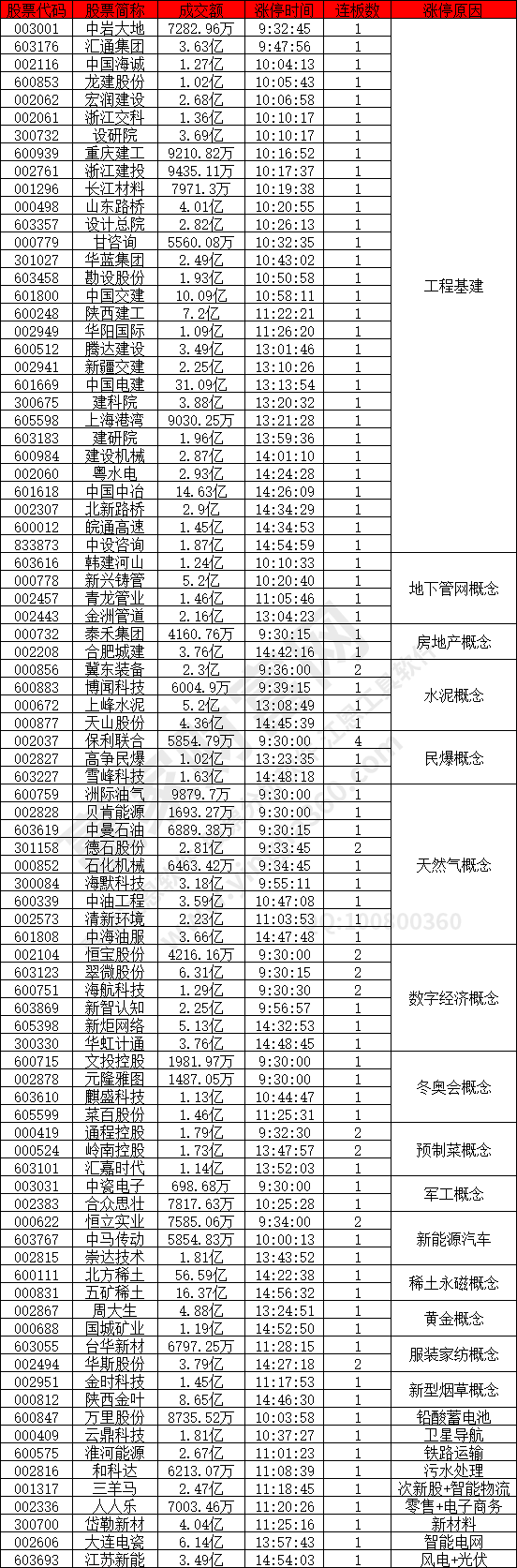 工程機(jī)械概念股