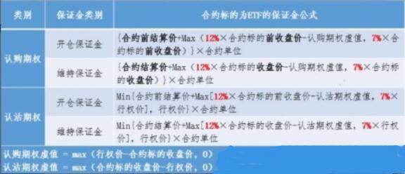 每張合約的保證金計算公式