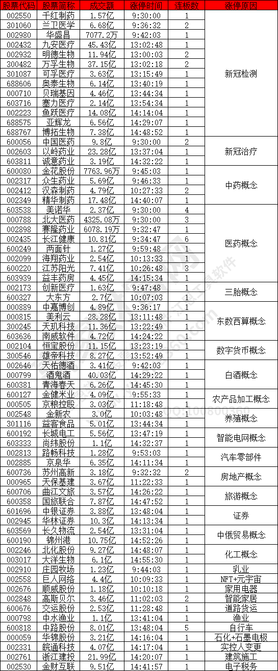 新冠檢測股強勢