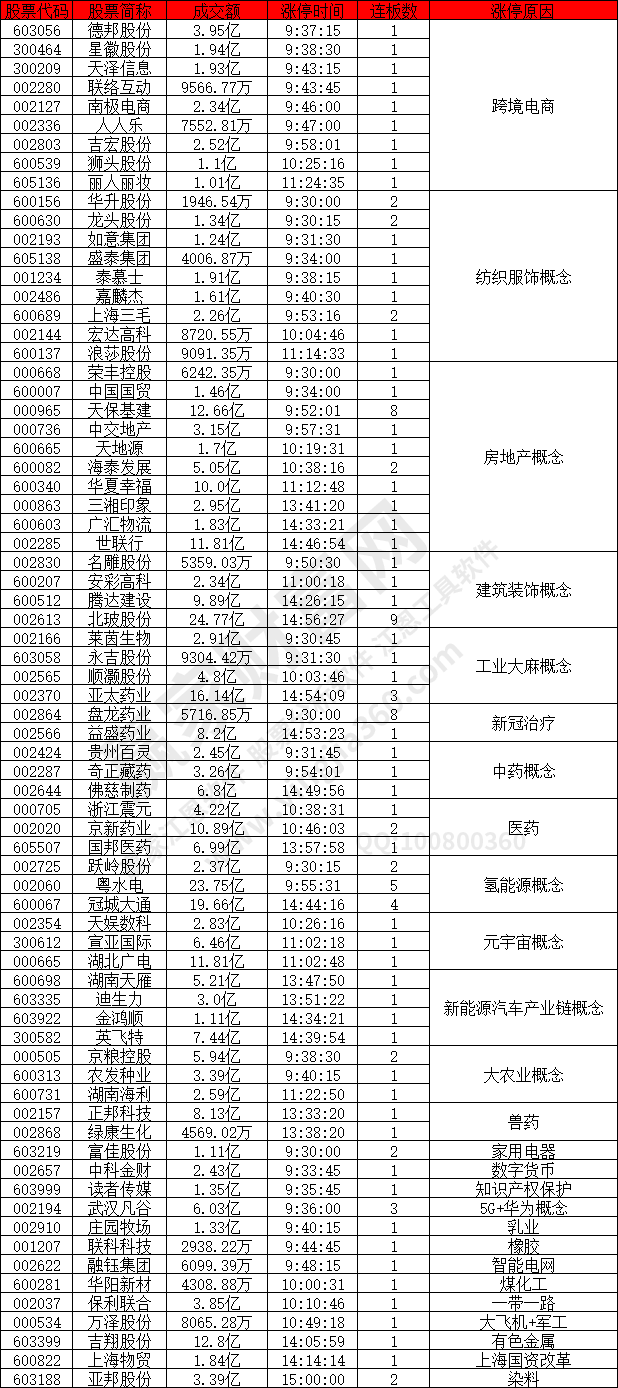 跨境電商