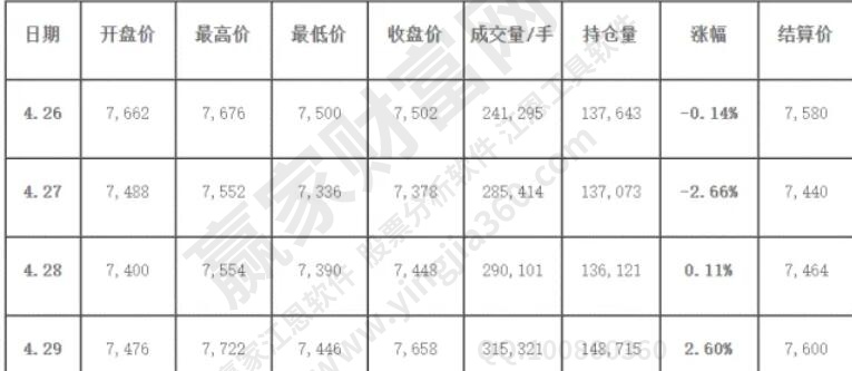 期貨結(jié)算價(jià)和收盤價(jià)的區(qū)別