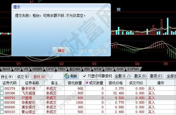 股票余額不足不允許賣空什么意思