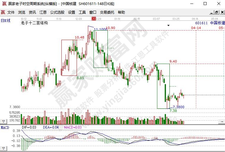 核電概念股中國核建