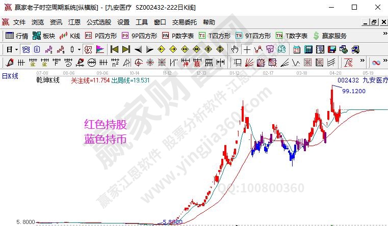 強(qiáng)勢(shì)股選股方法