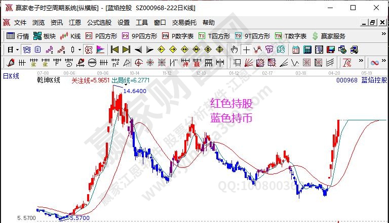 強(qiáng)勢(shì)股選股方法