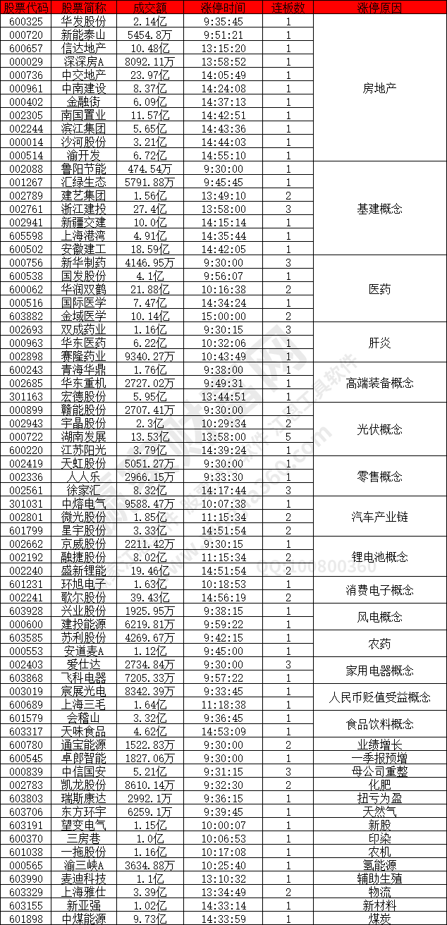 房地產概念股