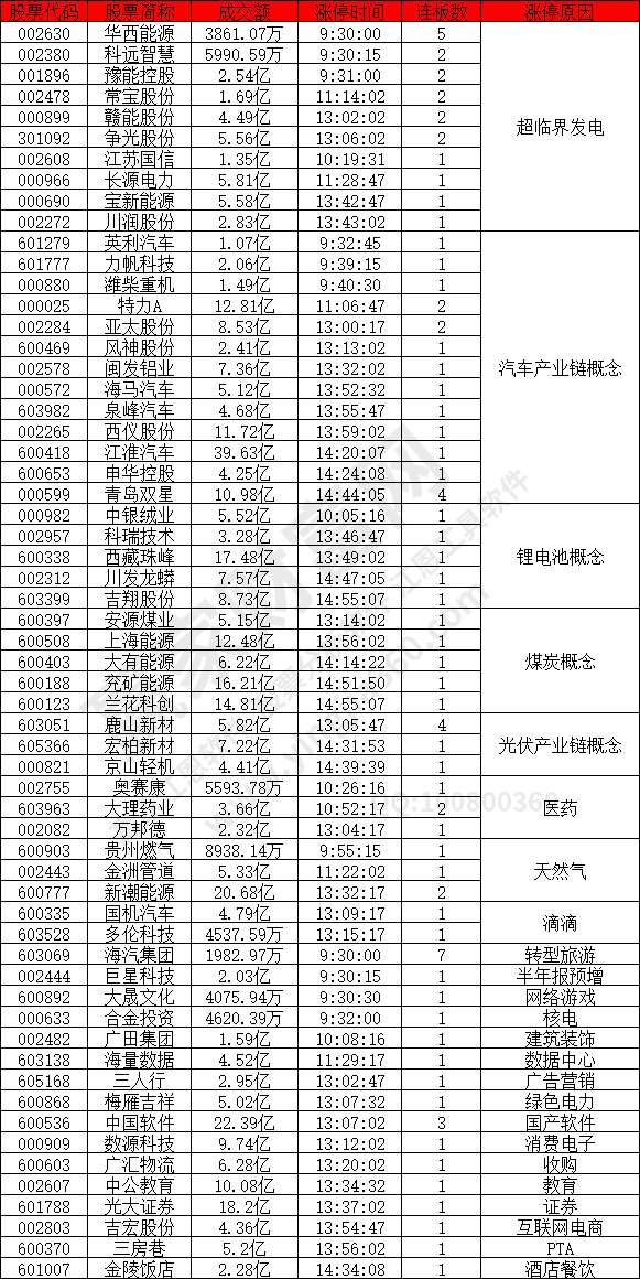 超臨界發(fā)電