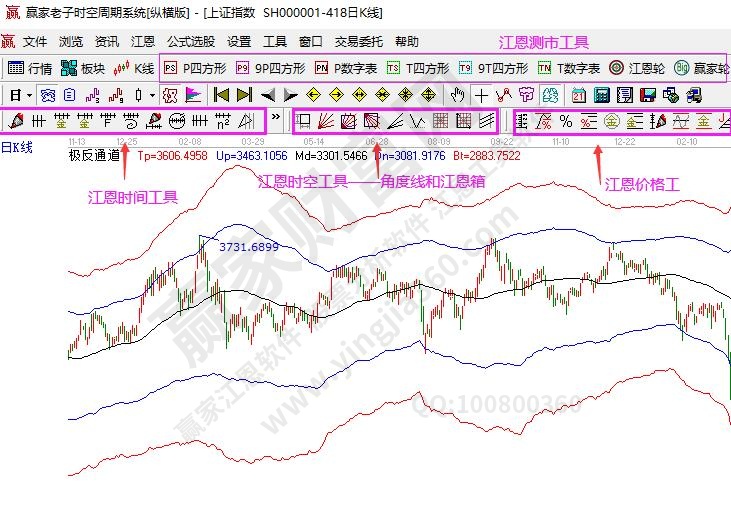 江恩軟件