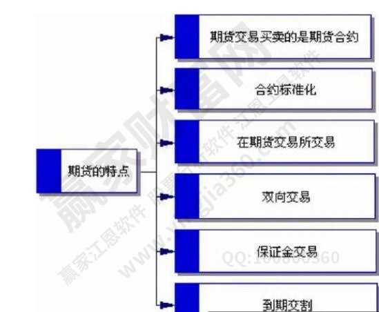 期貨交易的特點(diǎn)