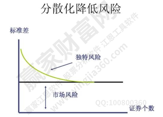 風(fēng)險(xiǎn)的降低